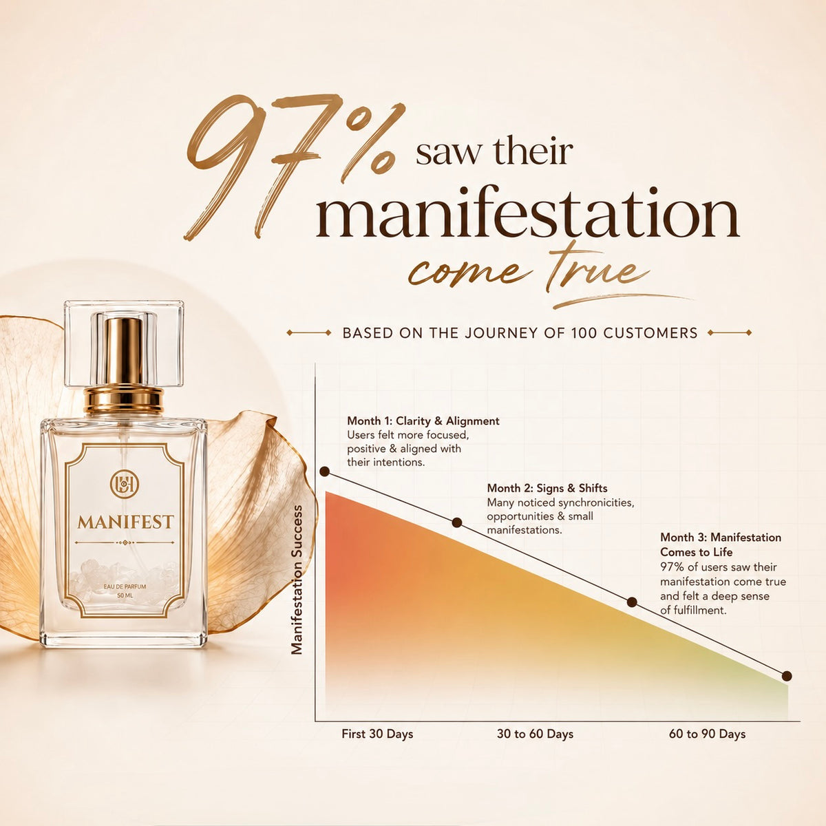Manifest Aura - Clear Quartz Perfume