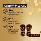 Customer survey results with footprints and Om symbol.