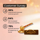 Survey results with a decorative item on a gradient background.