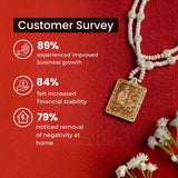Necklace with a pendant on a red background with survey statistics.